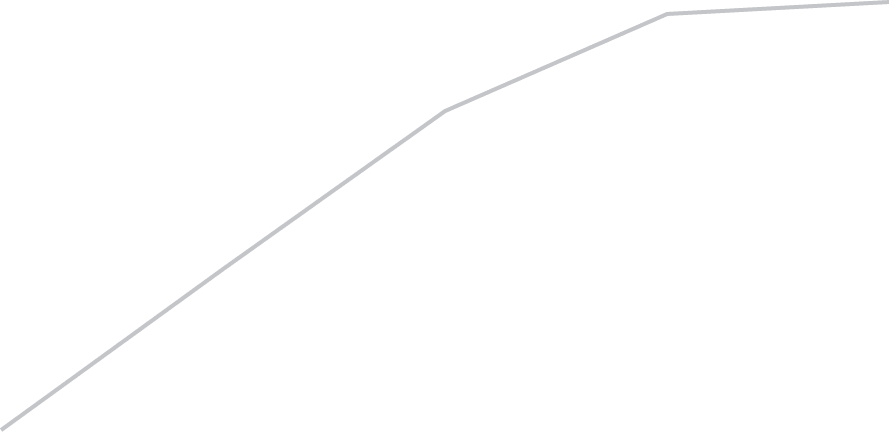 Linie Manufacturer