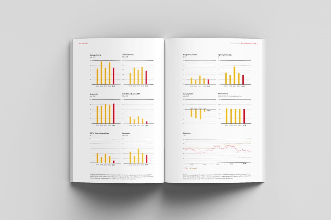 Geschäftsbericht Starrag AG